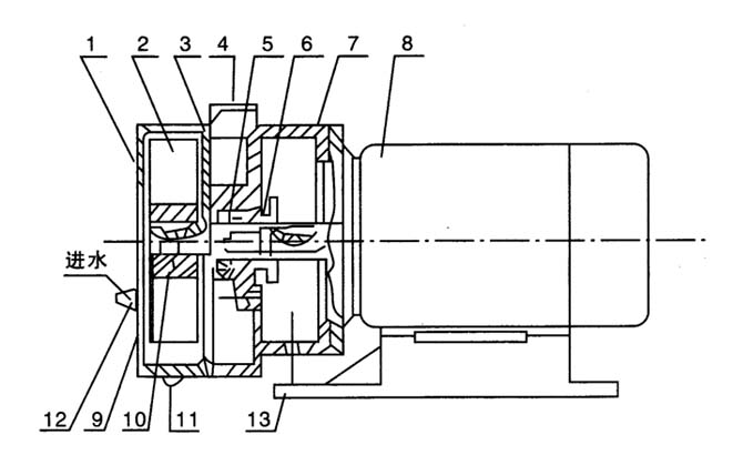 上海凱全泵業(yè)